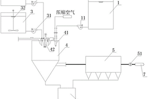 垃圾焚燒煙氣高效脫酸裝置