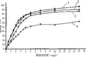 用于油田用三元復合驅的環境友好型聚天冬氨酸的制備方法