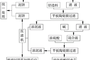 資源化利用鋁材廠工業污泥和邊料制備高純硫酸鋁的方法