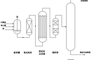液態改性芳烴石油樹脂的制備方法