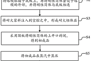 可重復利用的熔模鑄造型殼的制備方法、型殼及鑄造工藝
