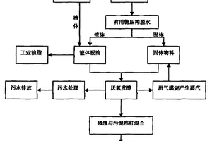 利用餐廚垃圾制備生物質燃料的方法
