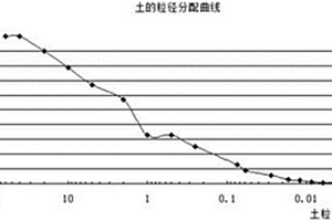 再生型路面結構及其筑路工藝