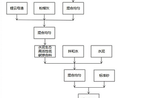 水泥生態高活性低碳摻合料及其制備方法