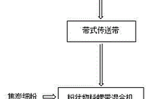 轉爐鋼渣或高爐鋼渣的循環再利用方法