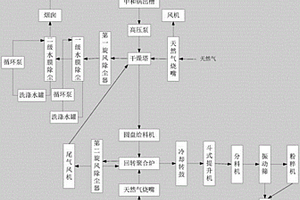 環保型制備磷酸鹽的方法