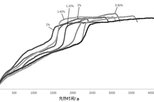 提釩尾渣/泡沫炭/有機質復合相變材料及其制備方法