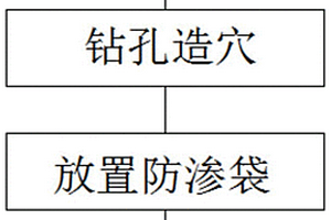 沙地農田保水方法