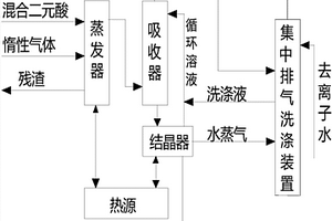 己二酸副產C4?C6混合二元酸提純脫色的方法