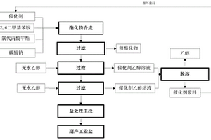 利用可循環催化劑合成2-(2,6-二甲基苯基)氨基丙酸甲酯的工藝