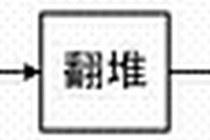 活性污泥干燥方法及其干燥設備