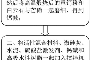 具有較強固化能力的固化劑及其使用方法