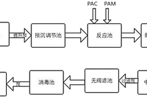 利用煤矸石制備的育苗基質與礦井水結合種植水稻的方法