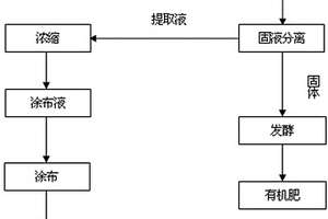煙灰棒在造紙法再造煙葉中的應用方法