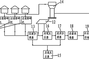 農村城鎮化小區生活污水與生物質垃圾處理系統及方法