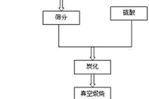 湖底污泥制備吸附材料的方法