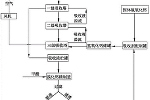 溴化鈣的生產方法