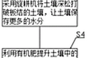 土壤改良劑及土壤改良方法