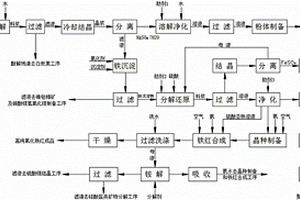 硅酸鹽類礦物的綜合利用方法