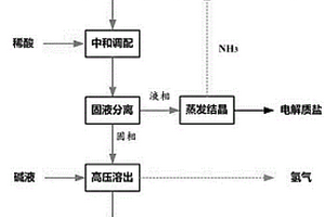 高效回收鋁灰中有價元素的方法