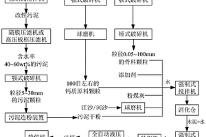 污泥蒸壓磚的工業化生產方法和系統