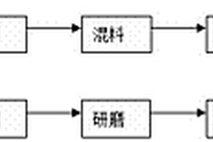 利用高爐渣制造的具有貓眼效應的人造玉