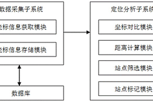 基于地理定位信息的鄉村垃圾收運管理系統