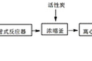 α-氨基酸螯合鉻（Ⅲ）的生產工藝