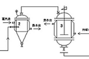 催化加氫工藝生產4,4-二氨基二苯醚的方法及裝置