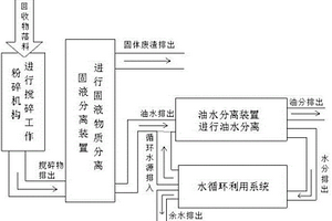 環保型超聲波物質分解分層的分類回收系統