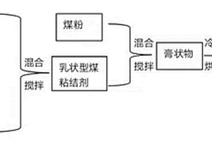 基于粉煤灰的高固硫型煤粘結劑及其制備方法及應用