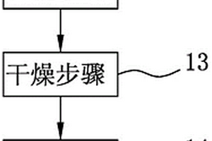 生物污泥制成生質燃料的方法