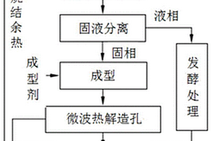 采用原污泥制備多孔磚的方法和系統