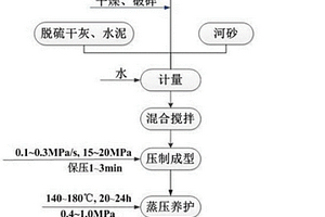 用礦井鹽泥制備的蒸養高強磚及其制備方法