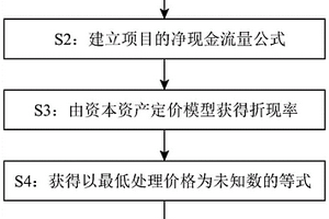 基于凈現值法的項目經濟性分析系統及方法