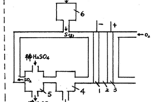 硫-空氣燃料電池及其在硫酸生產中的應用