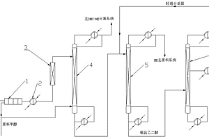 以碳酸乙烯酯和甲醇為原料生產乙二醇的方法