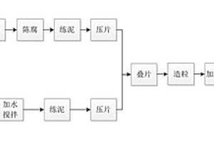 脫水污泥免干燥生產燒結透水磚的方法