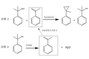 制備環氧異丙苯的方法