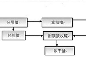 三氯蔗糖生產中中和液溶劑回收的方法