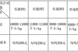 綠色環保生物質顆粒燃粒劑制備方法