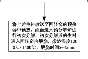 硅酸鹽熟料和水泥的制備方法及制備硅酸鹽熟料的回轉窯