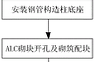ALC砌塊內置式鋼管構造柱施工方法