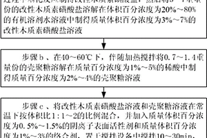 生物質基自崩解型放射性污染去污劑的制備及使用方法