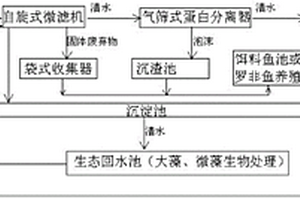 室內循環水對蝦高密度養殖工藝