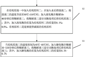 利用酶降解技術酶解有機原料制作培養基的方法