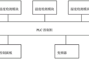 智能通風控制的好氧堆肥裝置及其控制方法與控制系統