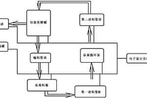 高效返混循環厭氧發酵裝置