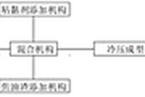 低階粉煤成型干餾生產型蘭炭系統