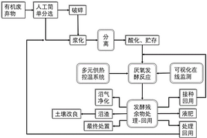 LBP一體化處理設備整體的節能系統及方法